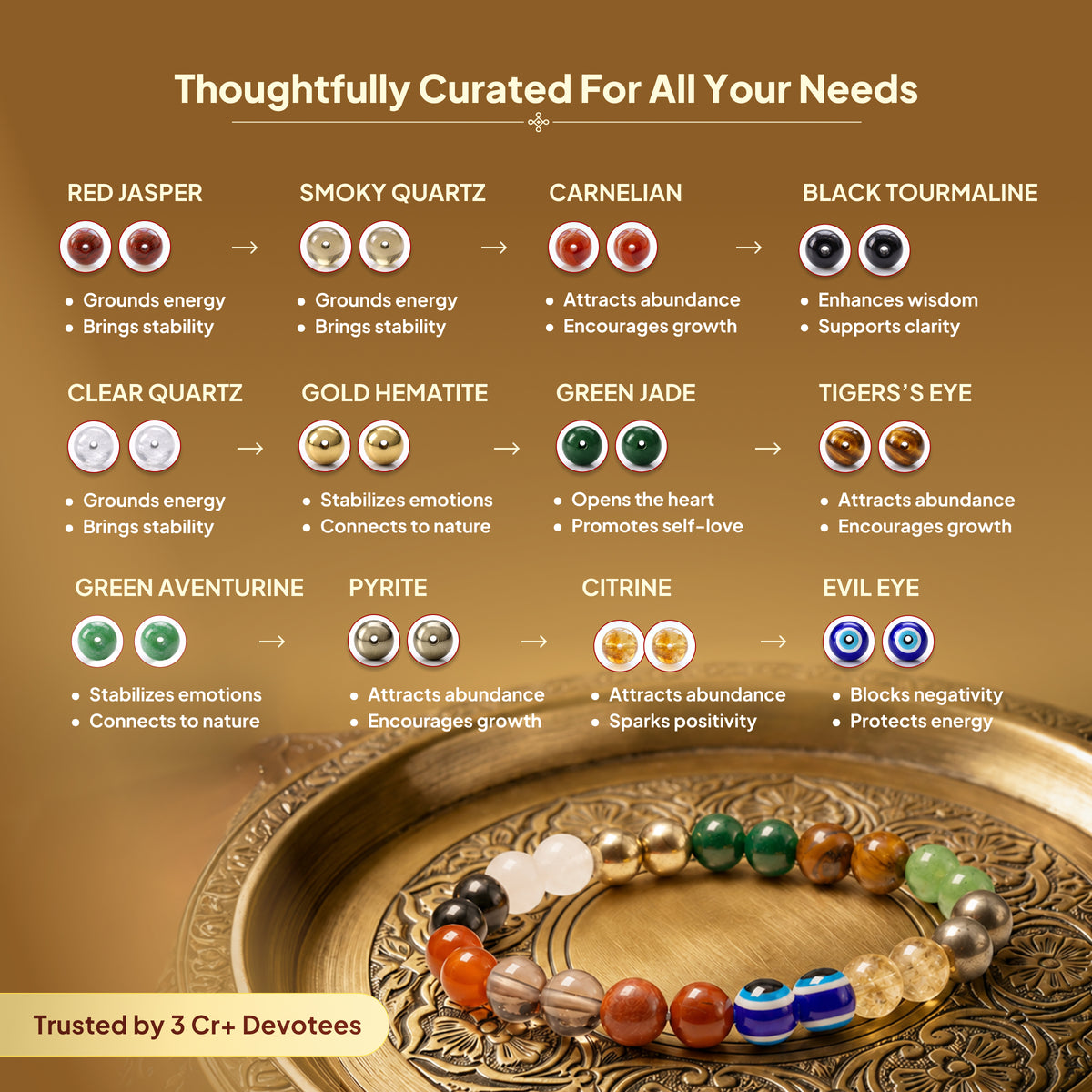 Maha Dhanyog Bracelet