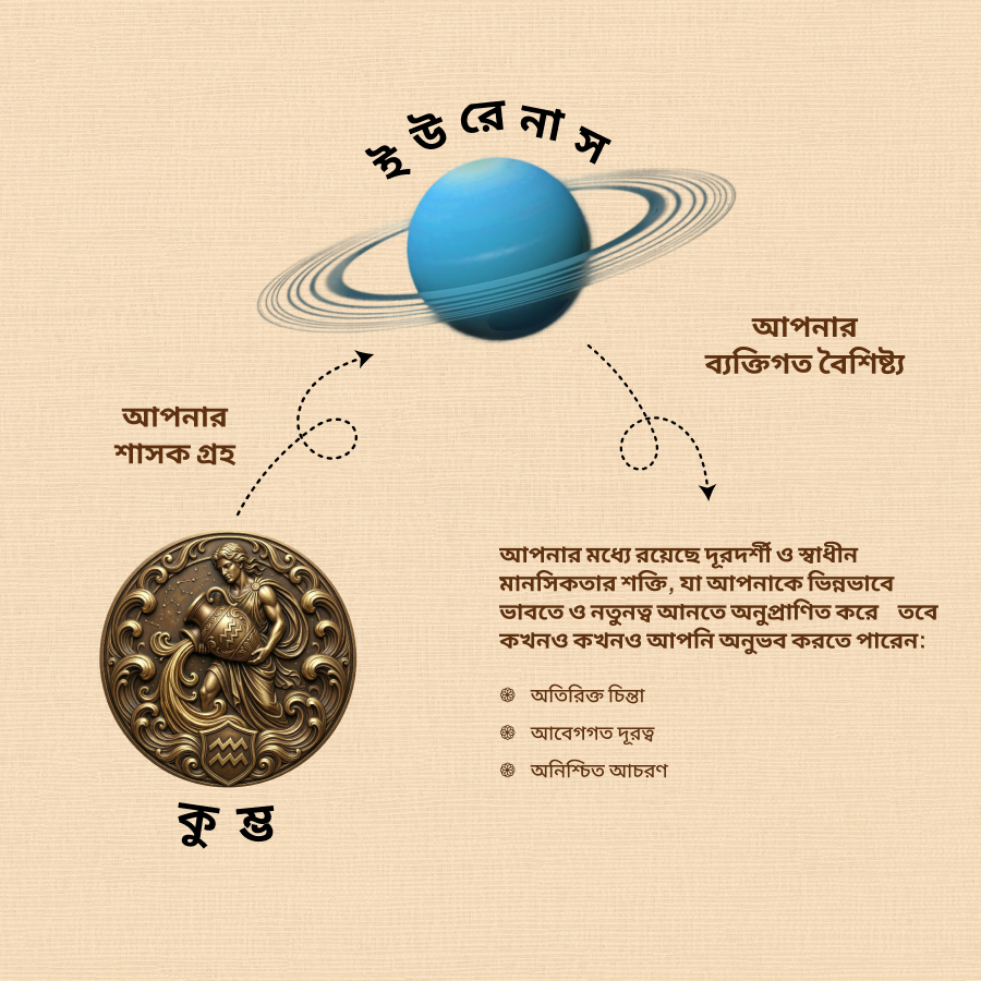 কুম্ভ রাশি স্ফটিক ব্রেসলেট