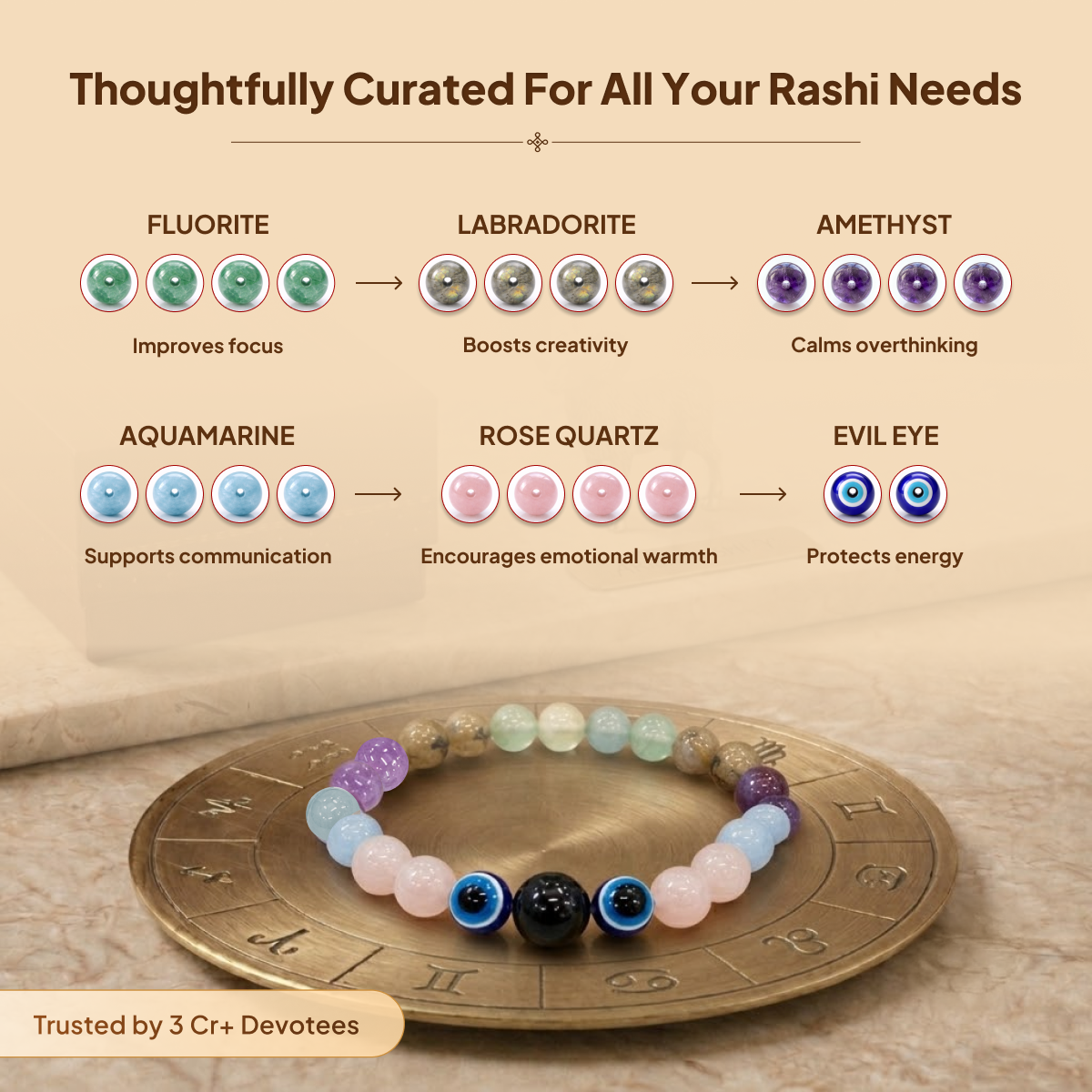 Kumbh (Aquarius) Rashi Crystal Bracelet