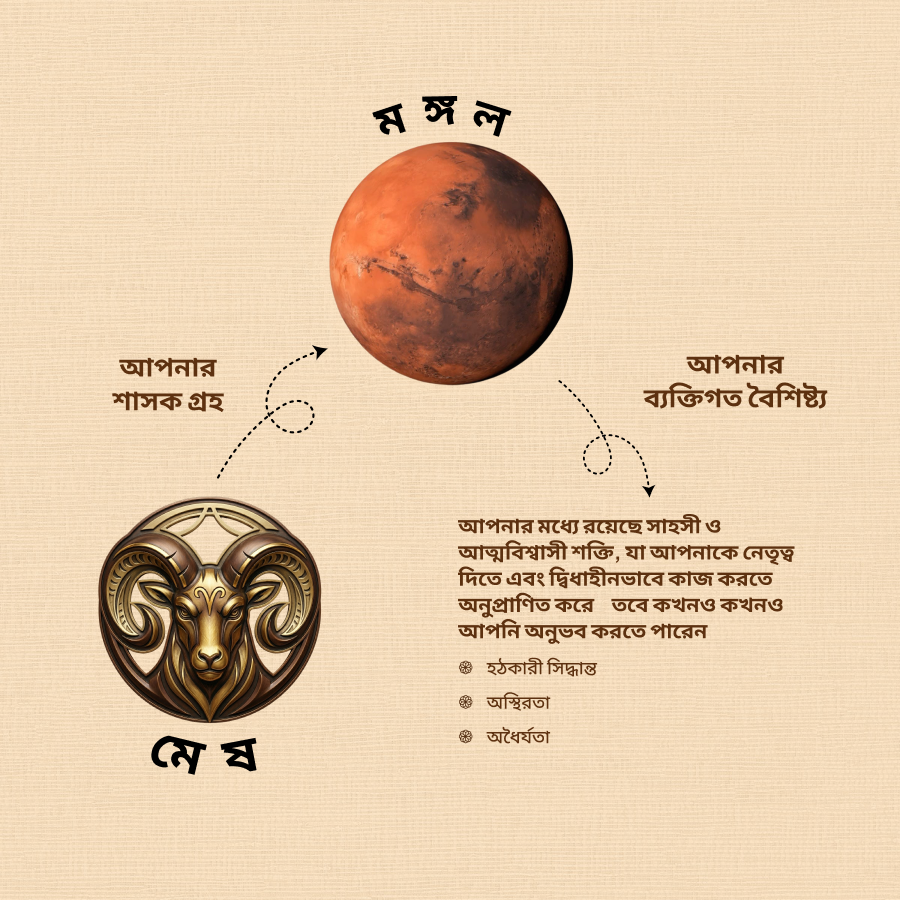 মেষ রাশি স্ফটিক ব্রেসলেট