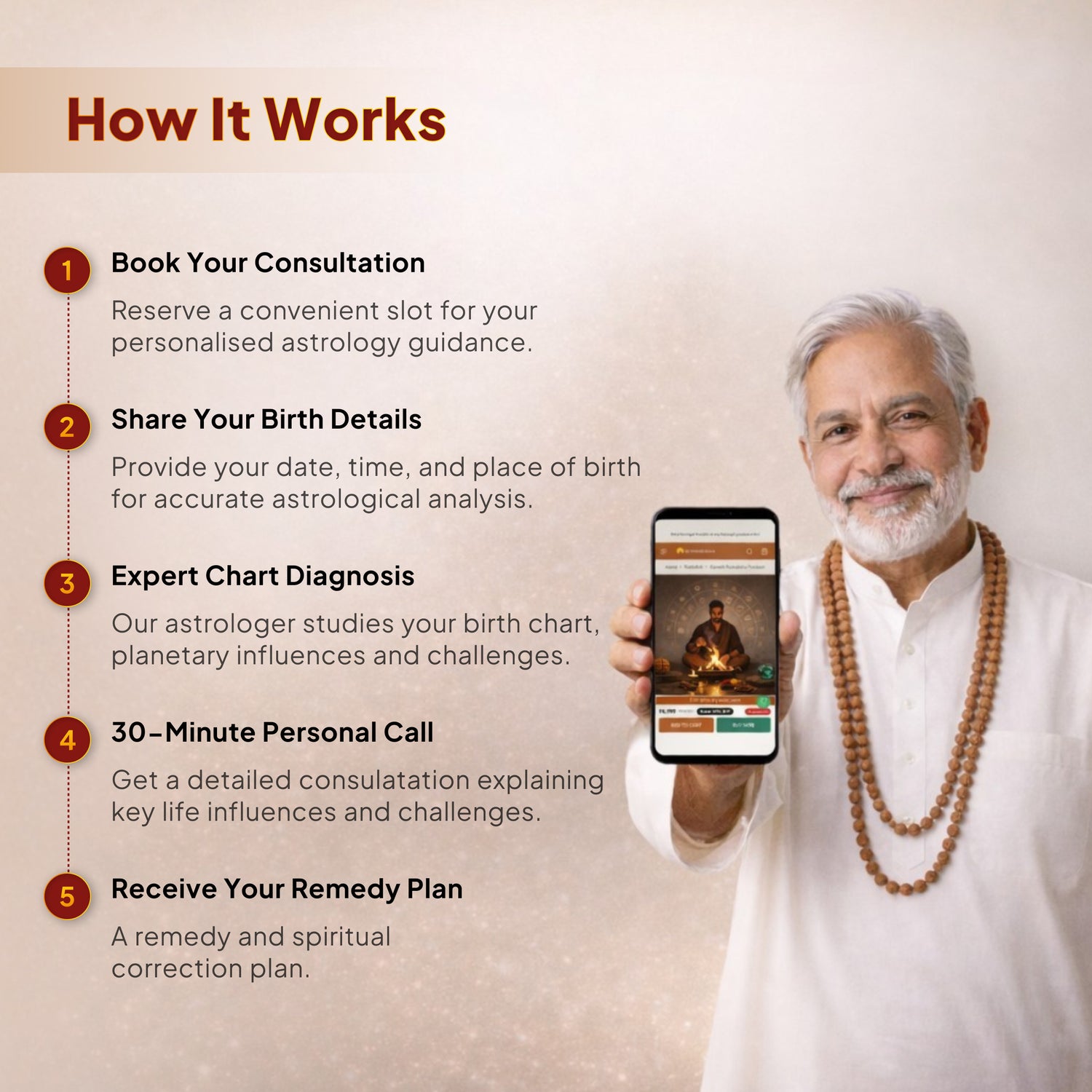 Personalised Astrologer Consultation