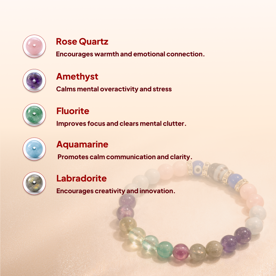 Aquarius (Kumbha) Rashi Crystal Bracelet