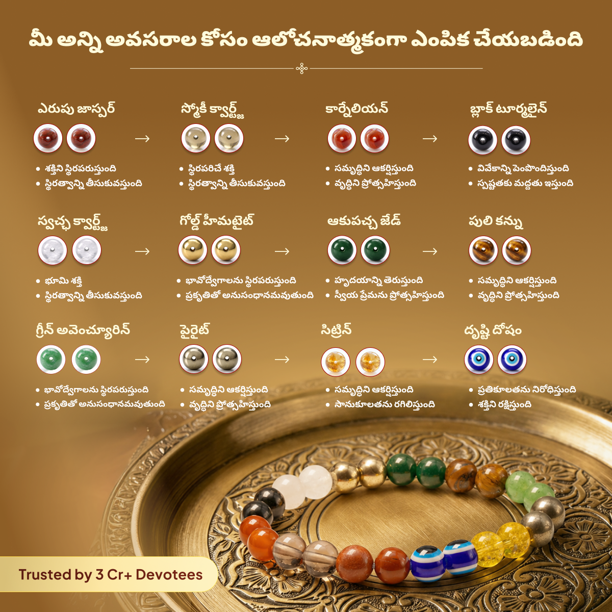 ధనాభివృద్ధి- భద్రత