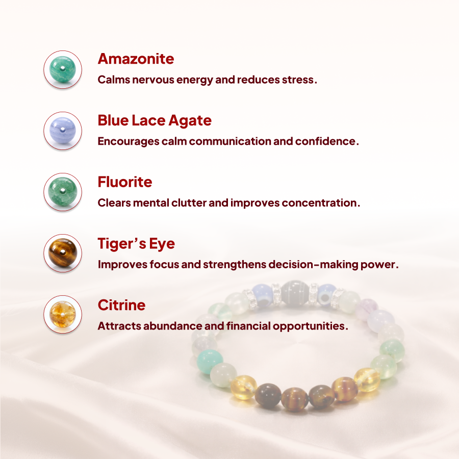 Gemini (Mithuna) Rashi Crystal Bracelet