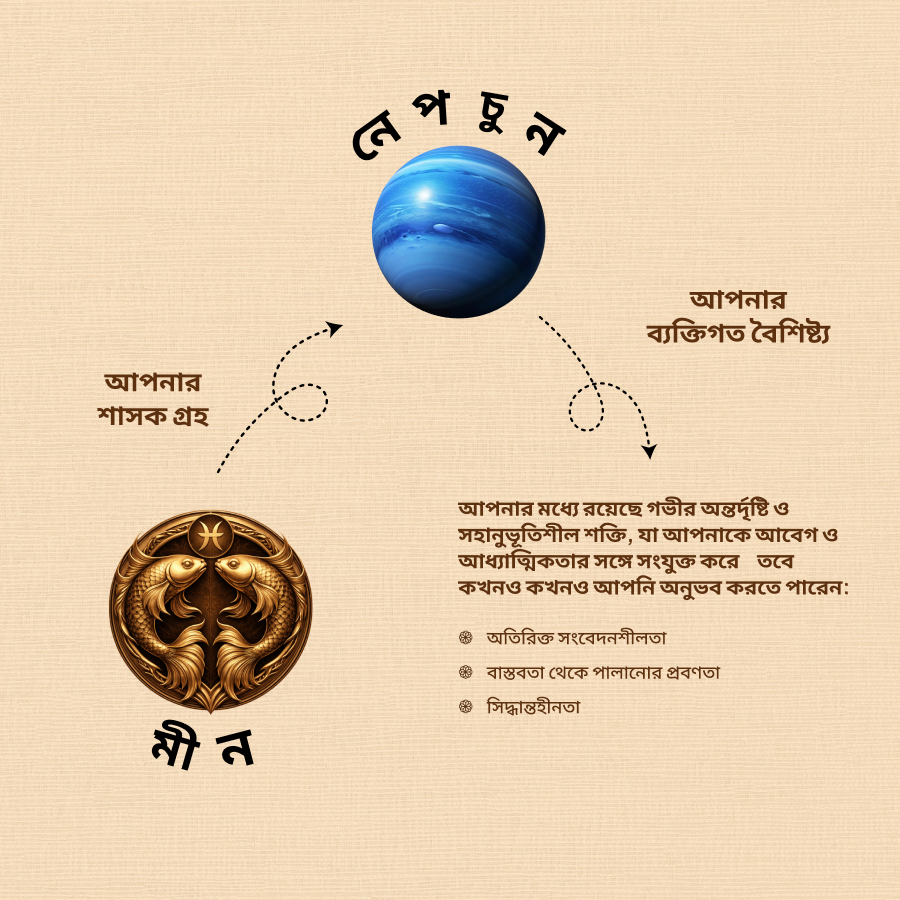 মীন রাশি স্ফটিক ব্রেসলেট